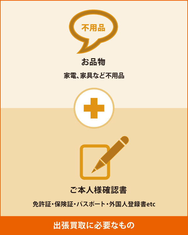 出張買取に必要なもの 出張買取に必要なもの